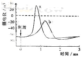 о䷶