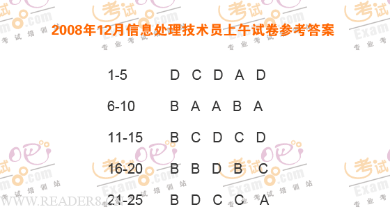 信息处理技术员考试(上午)参考答案