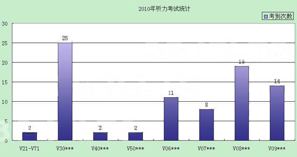 201112˼巶Χ