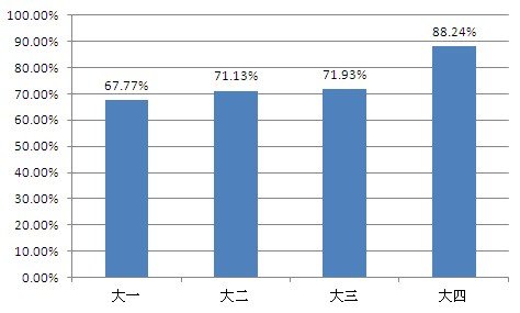 2013MBA/MPA/MPACCӢ