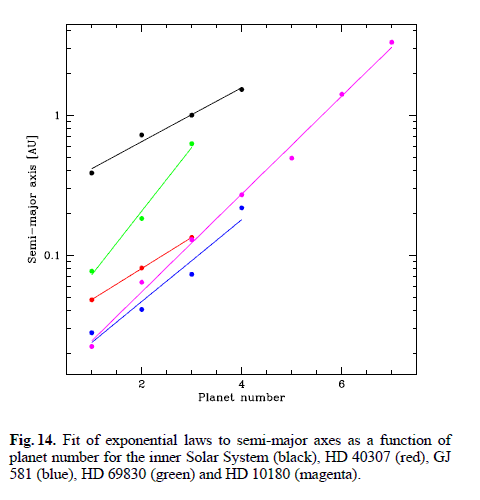 ˼ĶBode's law lives!Bode's law lives! 2