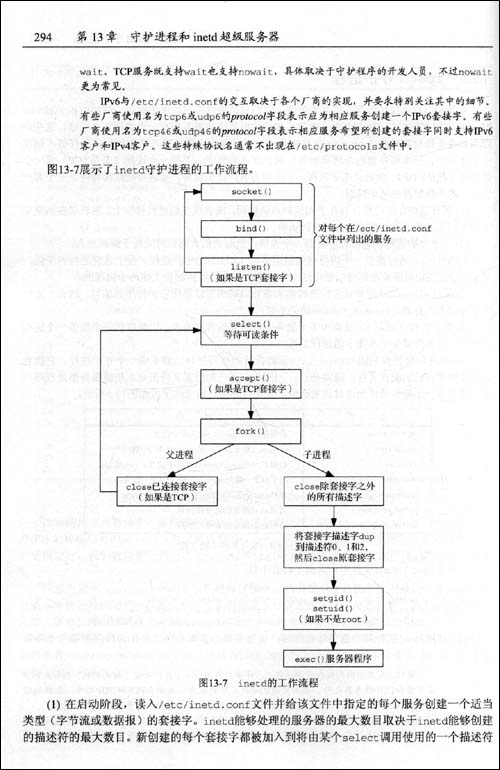 :UNIX(1) ׽API(3)