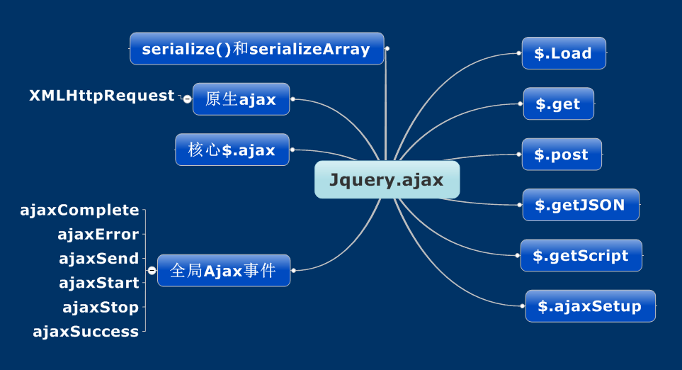 Asp.Net+Jquery.Ajaxһ-ƪ