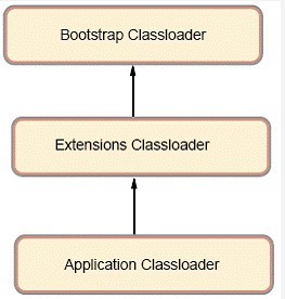 websphere˳Ч