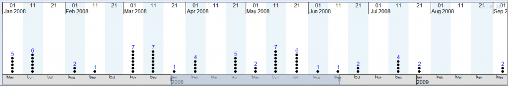 һTimeElapsed(TimeLine)jQuery桿