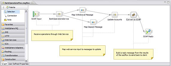 WebSphere Message Broker V7 µӰ