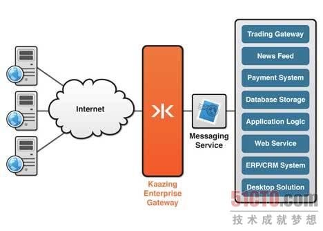 תHTML 5 Web SocketһWebͨŸĻ