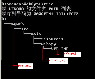 Maven webĿ