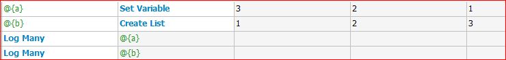 RFSwebԶղԡ12 List Variables-List÷