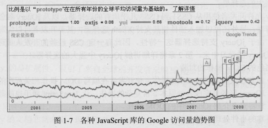 ԳJQuery () ͼƬԤЧ