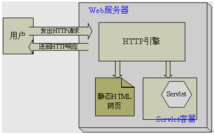 Servlet_ĸСᣨοΣ