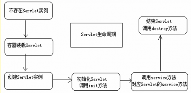 Servlet_ĸСᣨοΣ