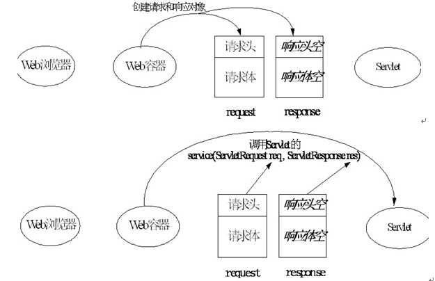 Servlet_ĸСᣨοΣ