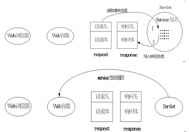 Servlet_ĸСᣨοΣ