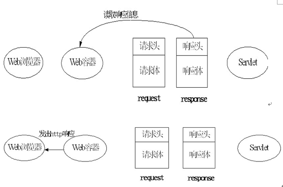 Servlet_ĸСᣨοΣ