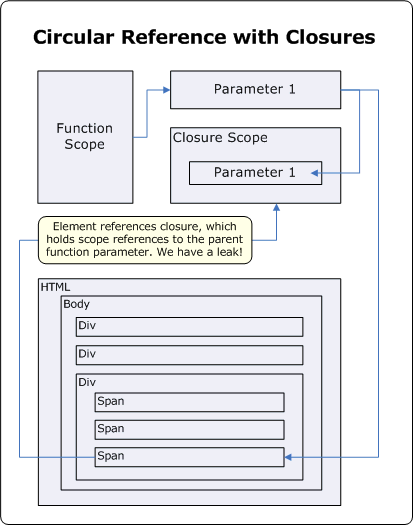 ˽ⲢJavaScriptڴй©