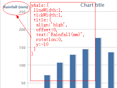 Highcharts ͨϵ֮ʮˣxʽ