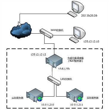 webؾ