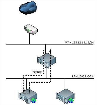 webؾ