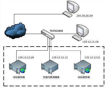 webؾ