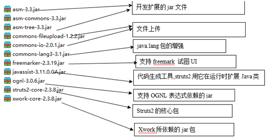 11_Java_ 02.26 Struts2HelloWorld