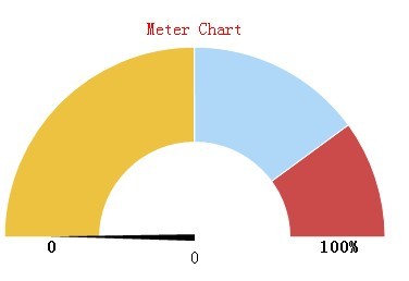 (JQuery)͸дflotpieʵһspeedo meter chartflot