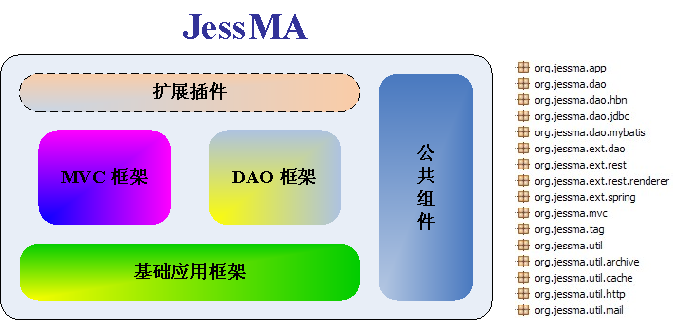 Ч Java Web Ӧÿ JessMA v3.2.2 ʽ