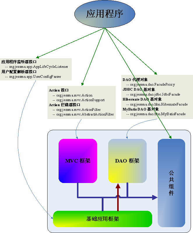 Ч Java Web Ӧÿ JessMA v3.2.2 ʽ