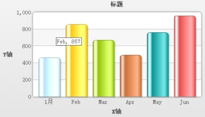 FusionCharts link С  - FusionCharts˵