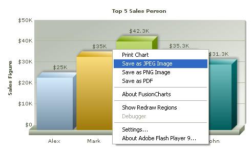 FusionCharts link С  - FusionCharts˵