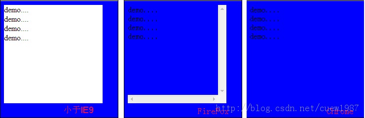 iframeʩܽᣨʵս