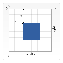 Canvasѧϰ()-ͼΣ