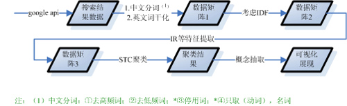 ҵ6webҳԶ(㱨)3.27