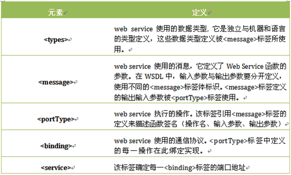 Webservice-[һ]