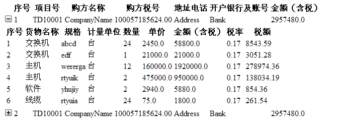 Table׵Table