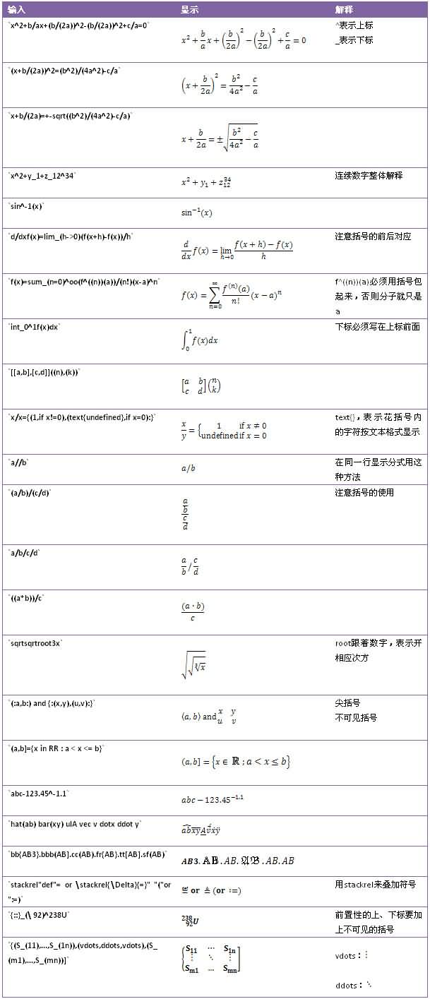 ASCIIMathML