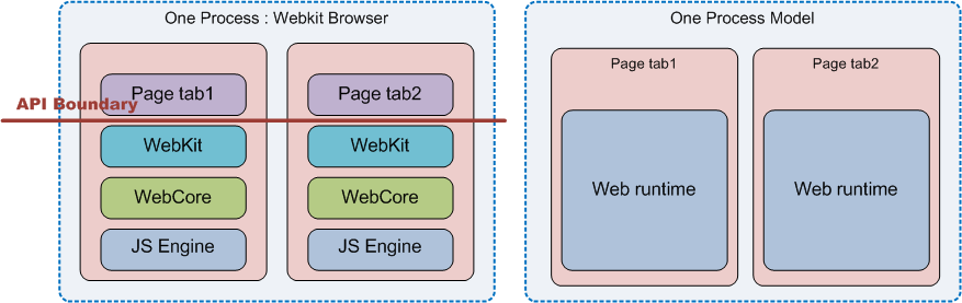 ̸һmobile webԼĵ/