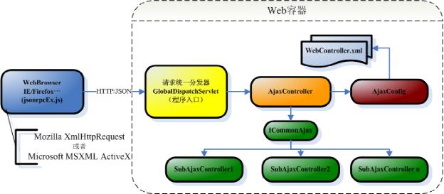 Beetleʹָ֮-Web Ajax