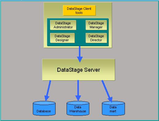  IBM WebSphere DataStage չϣ 1 