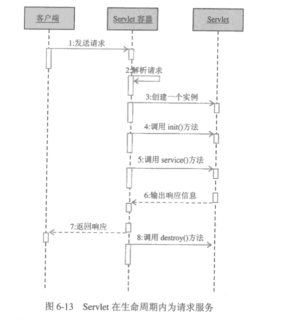 Servletѧϰ_Servlet