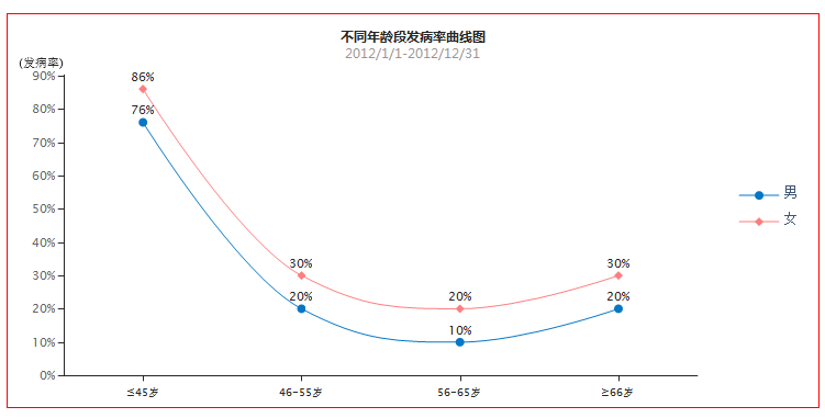 Highchartsͨϵ֮ʮͼӣ