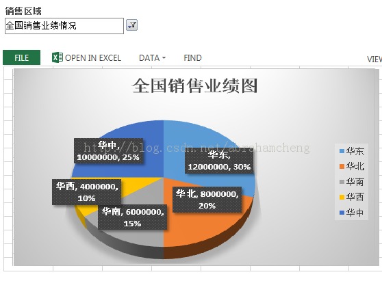 SharePoint excel service web part ӵ filter web part