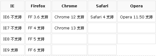 css֮selection-áȡᡱɫ