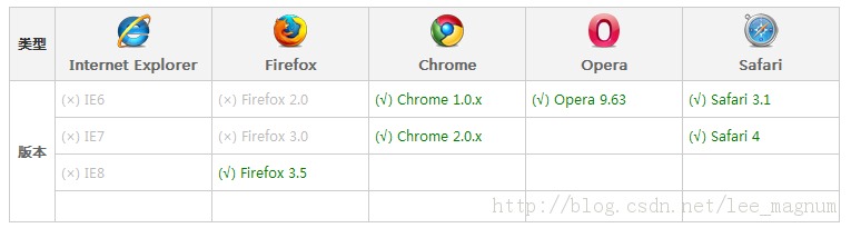 CSS3 ֮ýѯMedia Query