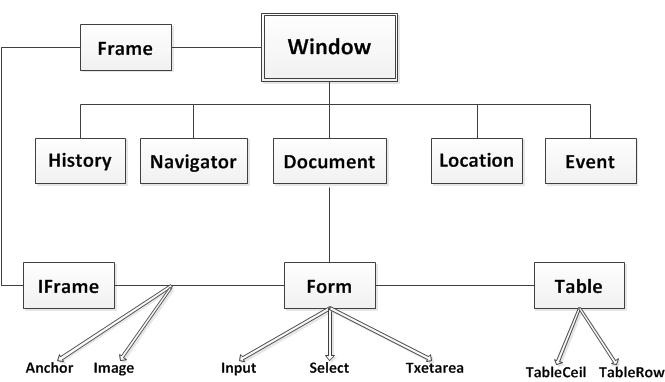 Oracleѵʮ壩JavaScript֪ʶСᡪDHTML Window Ի ʱ