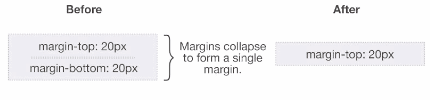 css֮margin collapse(ͷ)