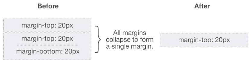 css֮margin collapse(ͷ)