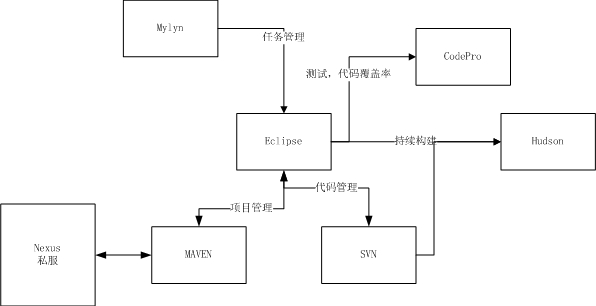 EclipseĴJAVA WEBһ-Eclipse