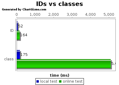 ʱjQueryܵʮ[TUTS+]