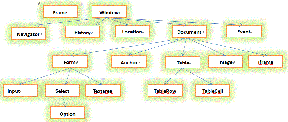 ԳJavaScript ģDHTML